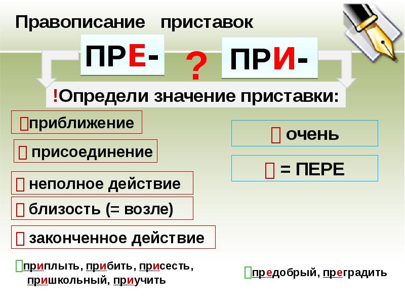 Правописание пре при презентация