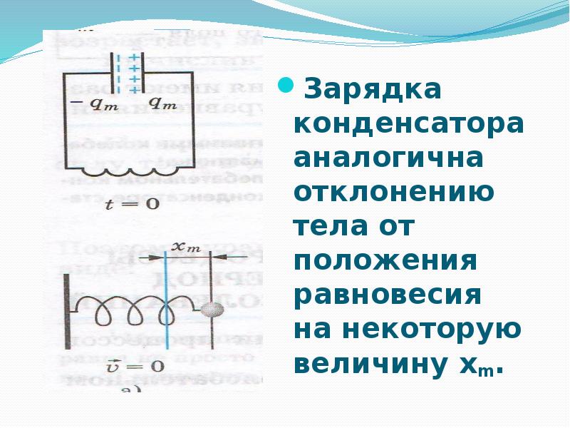 Зарядка конденсатора аналогична отклонению тела от положения равновесия на некоторую величину