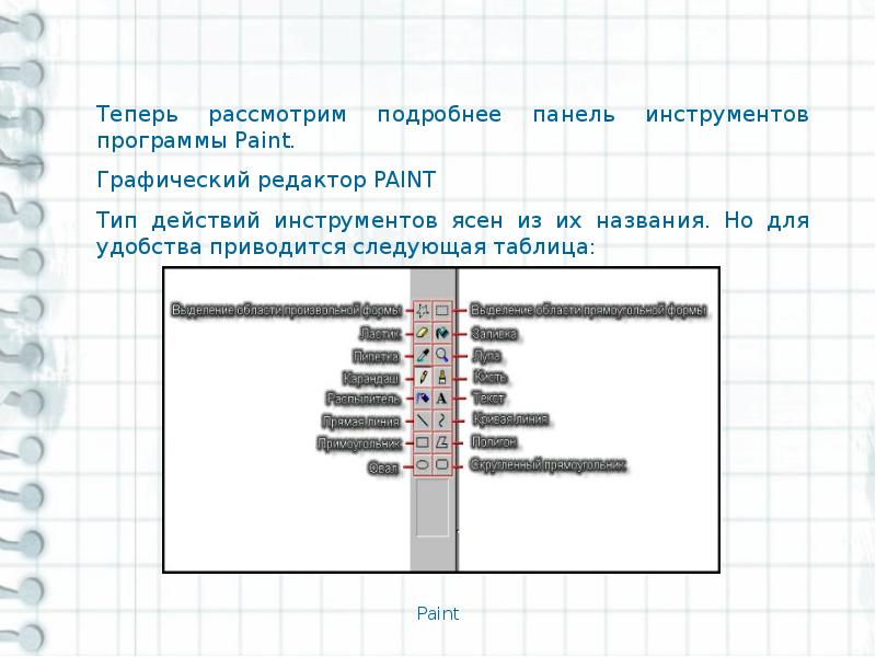 Работа с графическим редактором растрового типа 7 класс презентация