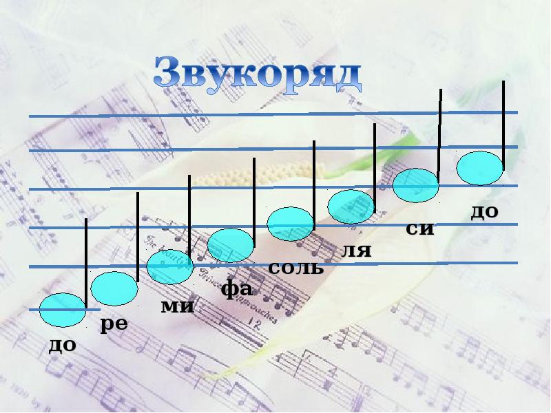 Звукоряд картинка для детей