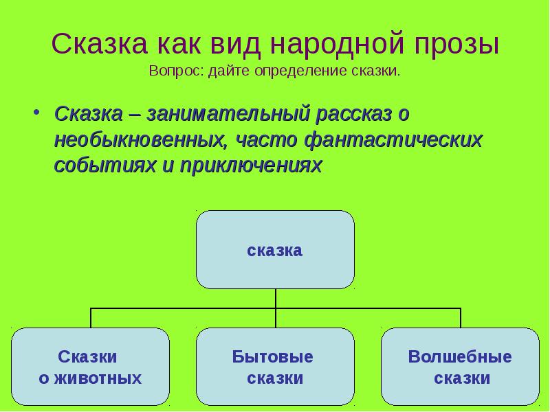 Виды сказок презентация