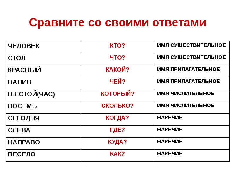 Стол это существительное или прилагательное