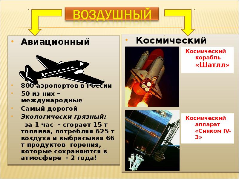 Авиационный  Авиационный     800 аэропортов в России