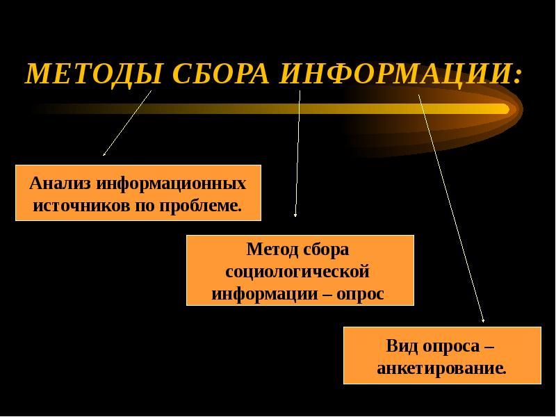 Методы Сбора Информации Картинки