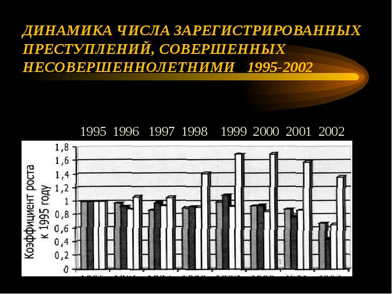 Женская преступность статистика. Таблица сведения о преступлениях 1997 год 1998 1999 2000 2001 2002 2003. Динамика зарегистрированных преступлений. Показатели правовой статистики и их динамика. Динамика преступности за 5 лет.