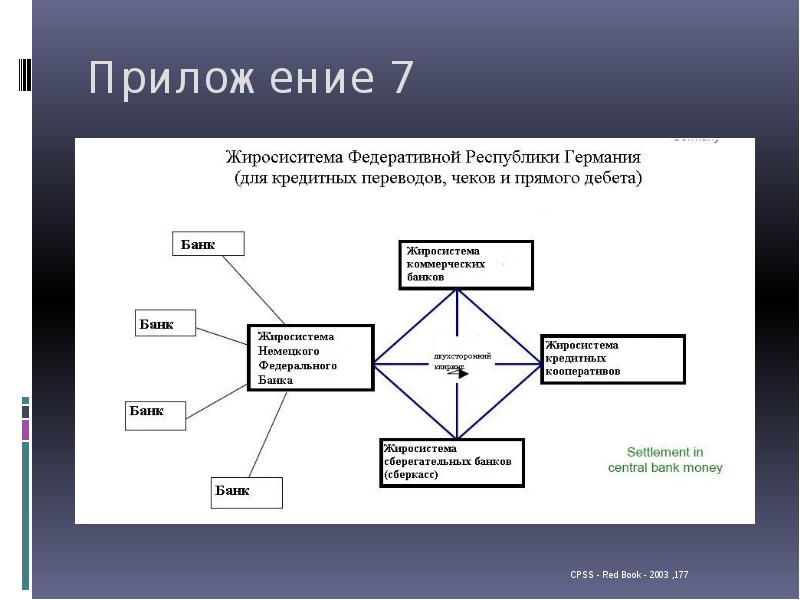 Финансовая система германии презентация