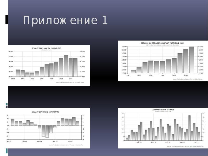 Финансовая система германии презентация