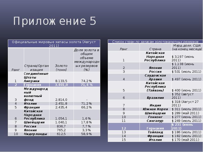 Финансовая система германии презентация