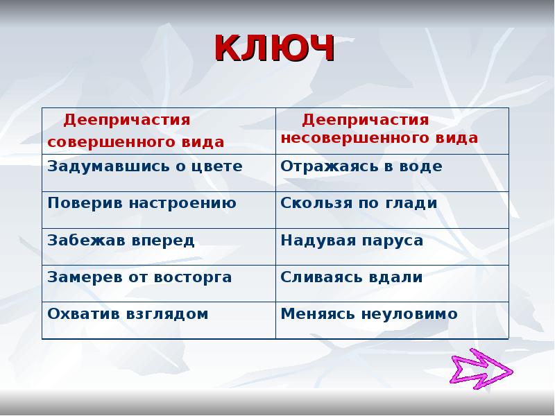 Презентация деепричастие несовершенного и совершенного вида