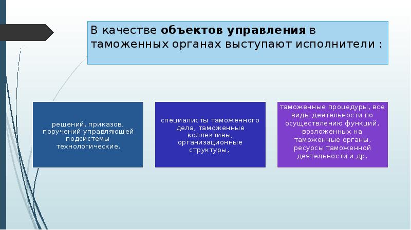 Управление качеством таможенных услуг в системе управления таможенными органами презентация