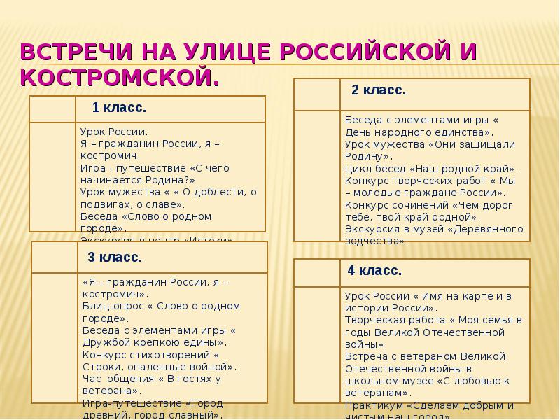 Произведения встреча. Встреча с ветераном сочинение. Цикл бесед для 7 класса. Диалог мой родной город.