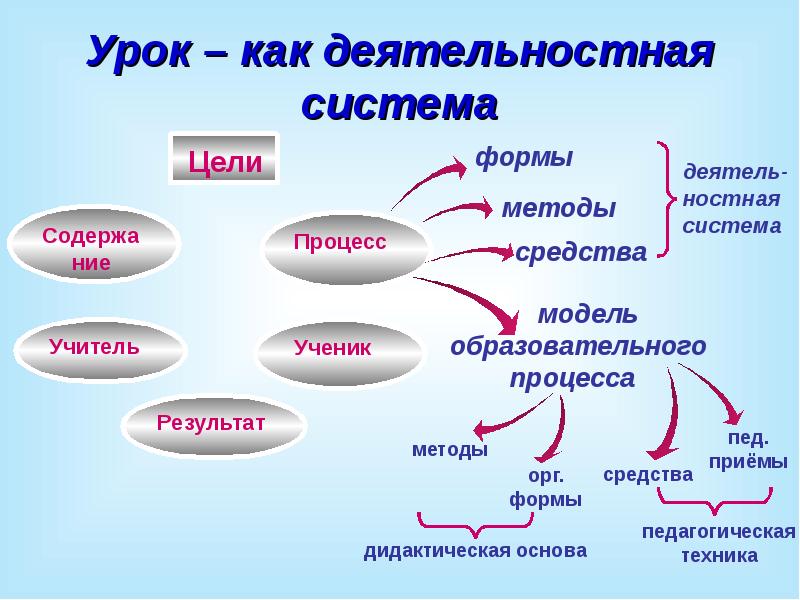 Проект в системе уроков