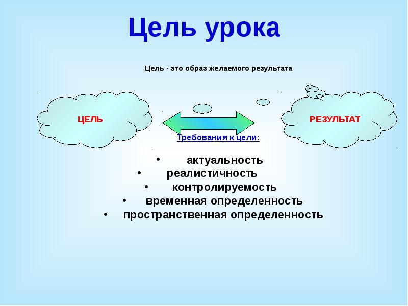 Презентация на тему современный урок