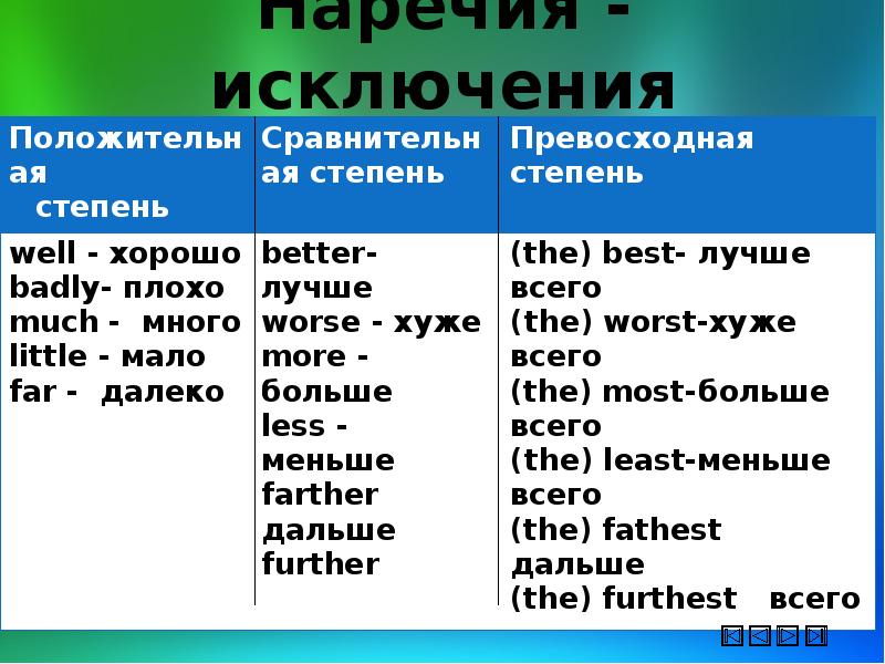 В предложениях найдите прилагательные и разберите их по плану