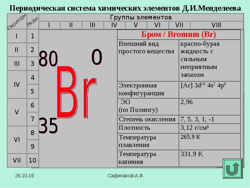 Характеристика брома по плану