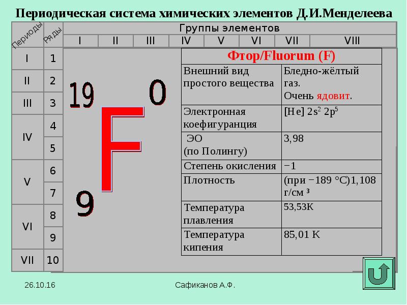 Фтор характеристика по плану