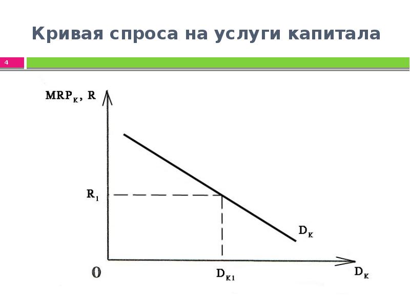 Кривая спроса фирмы. Кривая спроса на капитал. Кривая спроса на услуги капитала. Спрос на капитал график. Спрос на услуги капитала график.