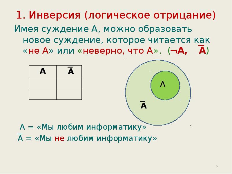 Обозначение инверсии. Инверсия отрицание Информатика. Инверсия это логическое. Логическое отрицание в информатике. Инверсия математика логики.