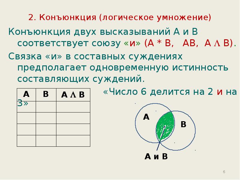 Конъюнкция на схеме