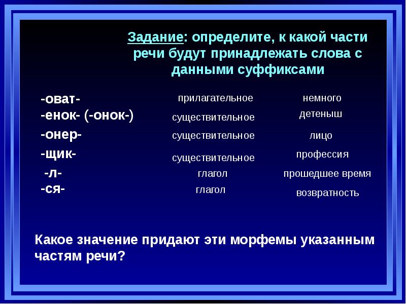 Суффиксы оват еват в прилагательных. Вспомни значение суффикса оват. Прилагательное с суффиксом оват. Вспомни значение суффикса оват. Правописание суффиксов ов оват овит.