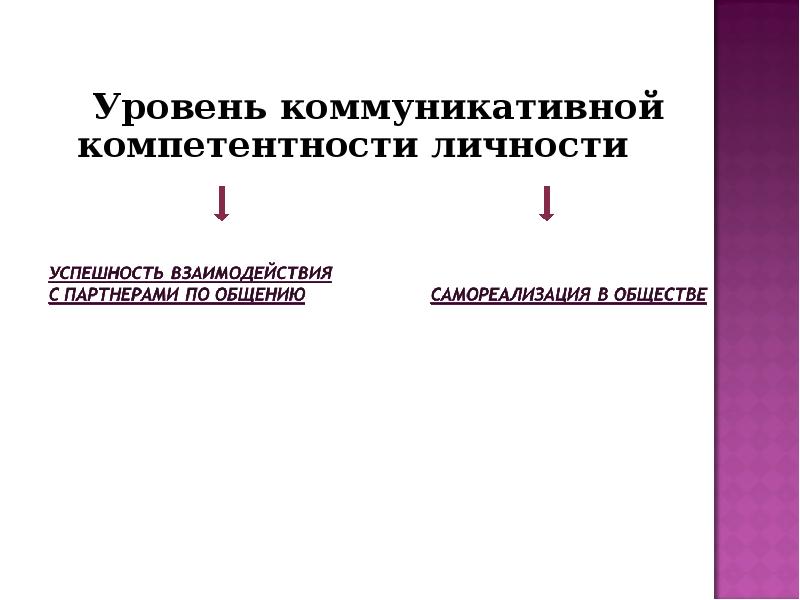 Языковая компетенция личности