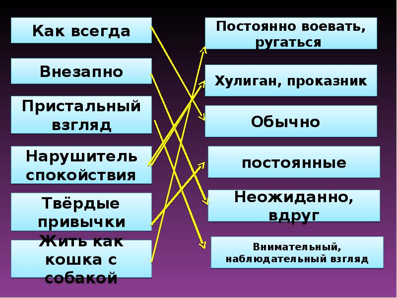 Жильцы старого дома план