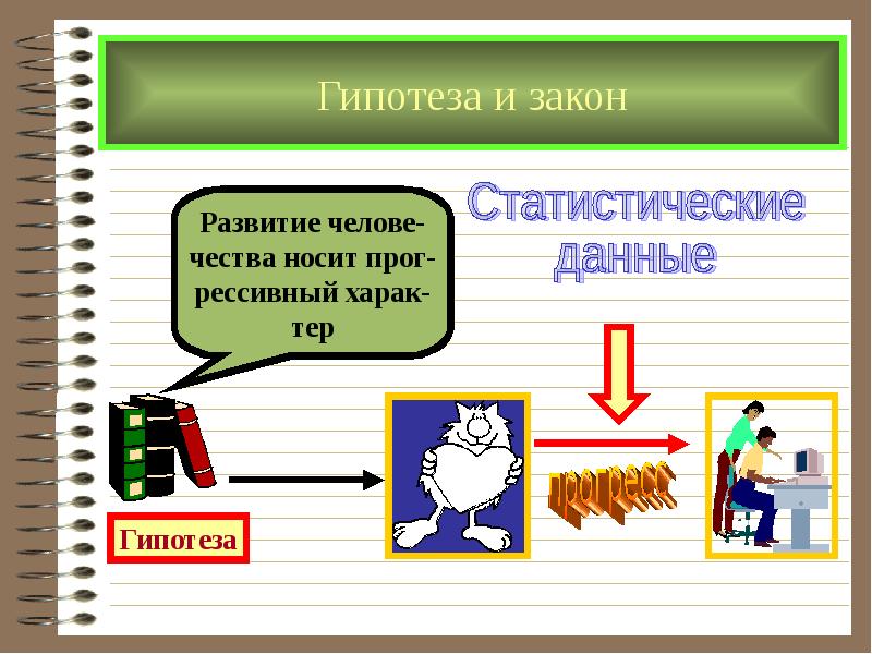 Закон гипотеза. Система научного знания схема. Источники научных знаний. Системы научного знания и примеры. Гипотеза в законе.