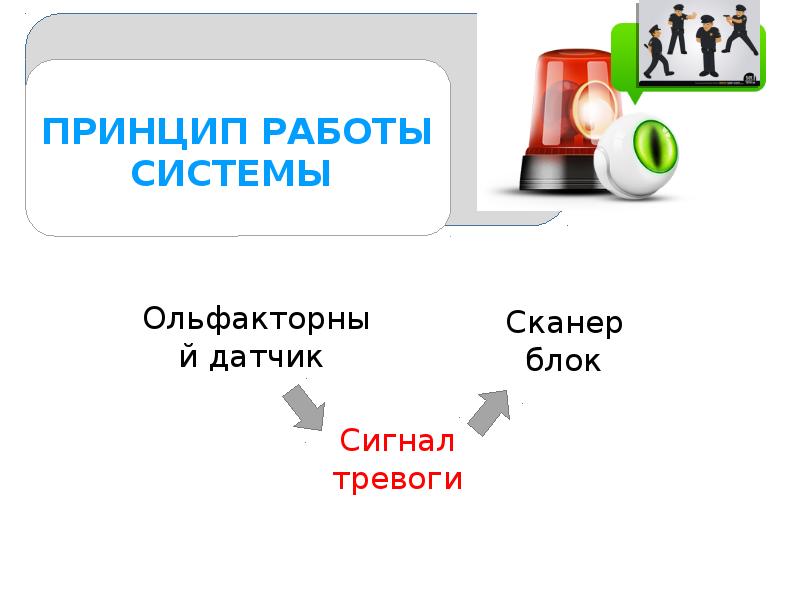 Мониторинг безопасности презентация