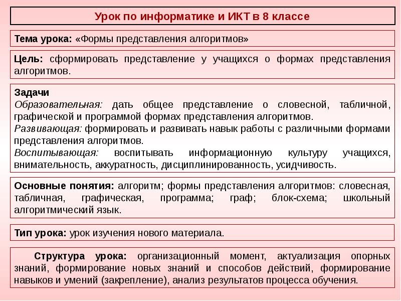 Формы представления урока