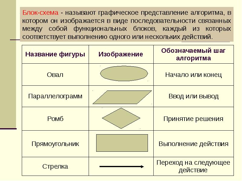 Для достаточного представления формы детали количество изображений должно быть