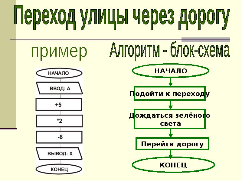 Блок схема пример из жизни