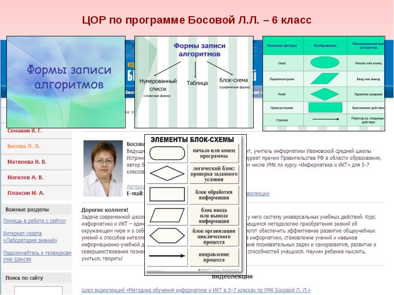 Формы записи алгоритмов 6 класс презентация босова