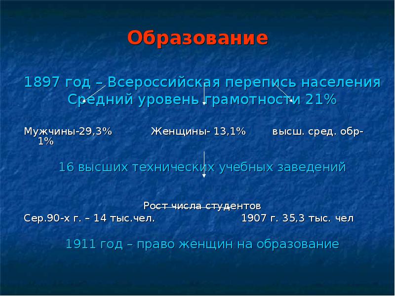 Проект духовная жизнь серебряного века