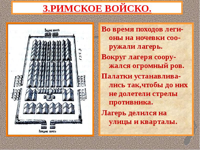 Схема римского легиона 5 класс история