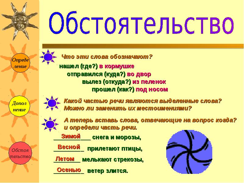 Допол. На какие вопросы отвечает опреде=ление. Правила небольшие тельство.