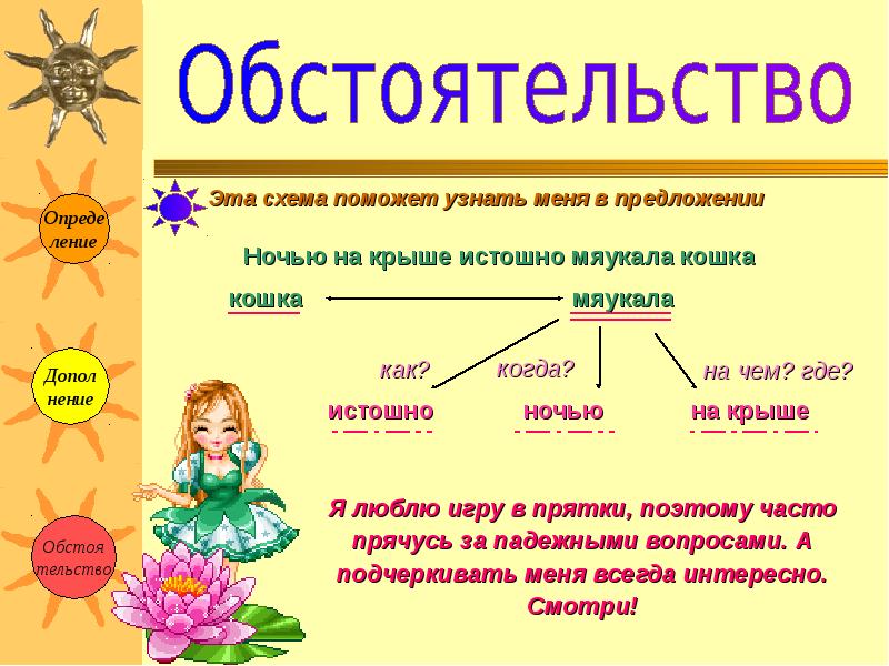 5 класс план урока обстоятельство