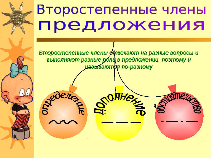 Второстепенные чл предложения. Члены предложения. Второстепенные члены предложения картинки. Презентация члены предложения.