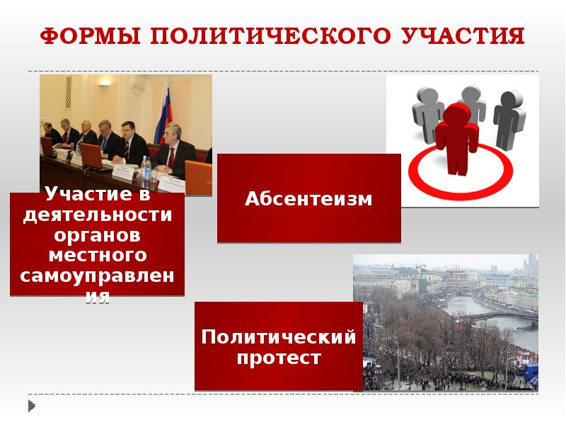 Политическая культура и политическое участие презентация