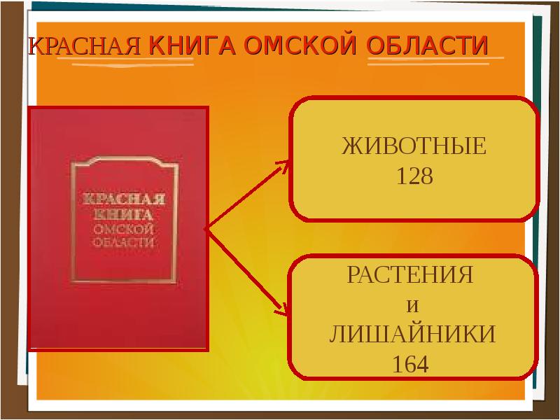 Проект по окружающему миру 4 класс красная книга омской области