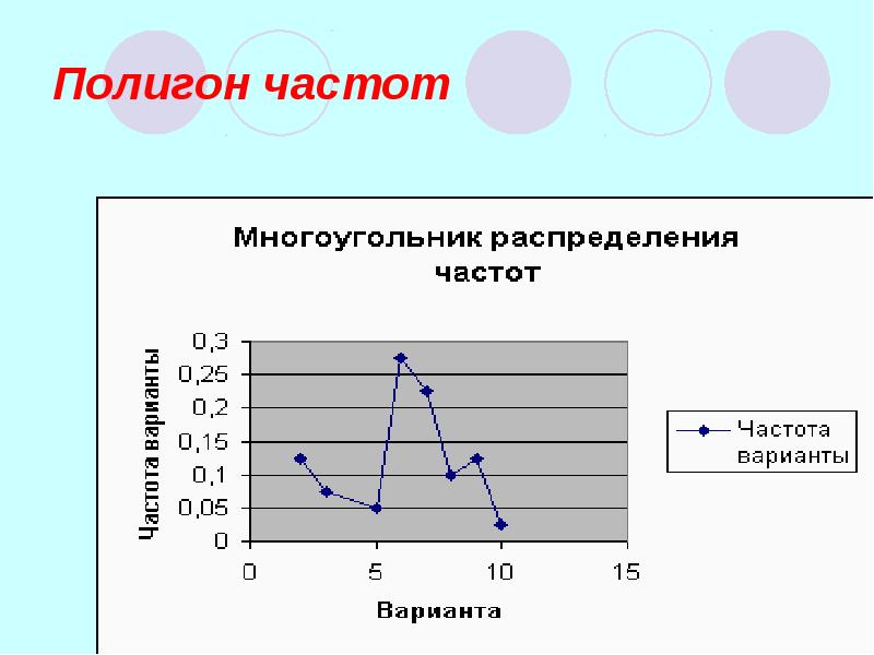 Презентация статистика дизайн информации