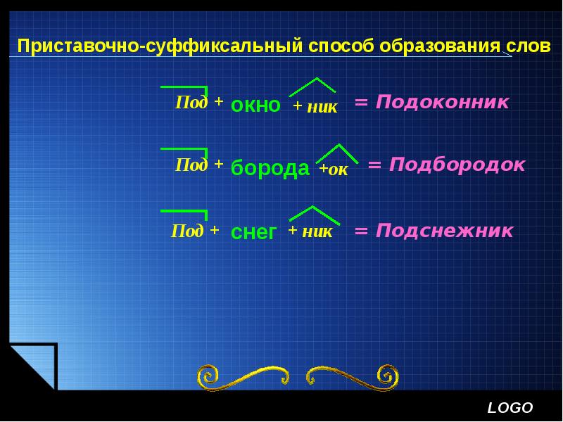 Приставочно суффиксальный способ примеры. Приставочно-суффиксальный способ образования слов. Приставочноисуфиксальный способ. Слова образованные суффиксальным способом. Приставочносуффиксальный способ образования слов.