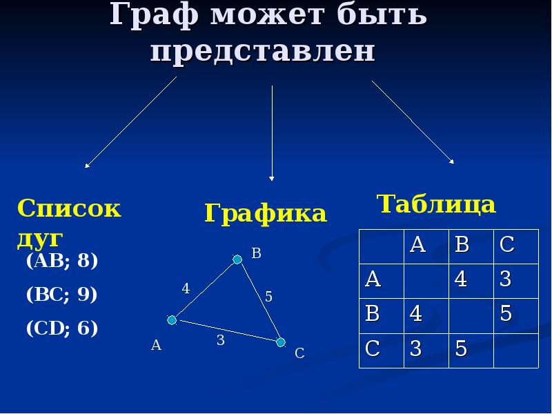 Презентация на тему графы в математике