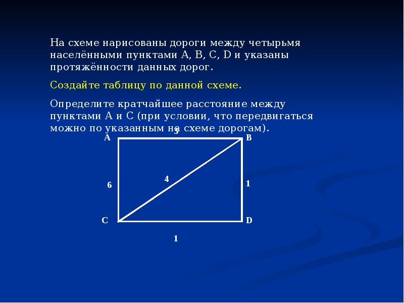 Между 4 населенными пунктами