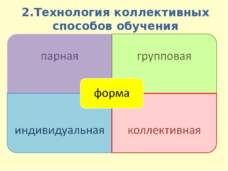 Парные формы. Технология коллективного способа обучения. Коллективная форма обучения. Виды коллективных форм обучения. Коллективный способ обучения как педагогическая технология.