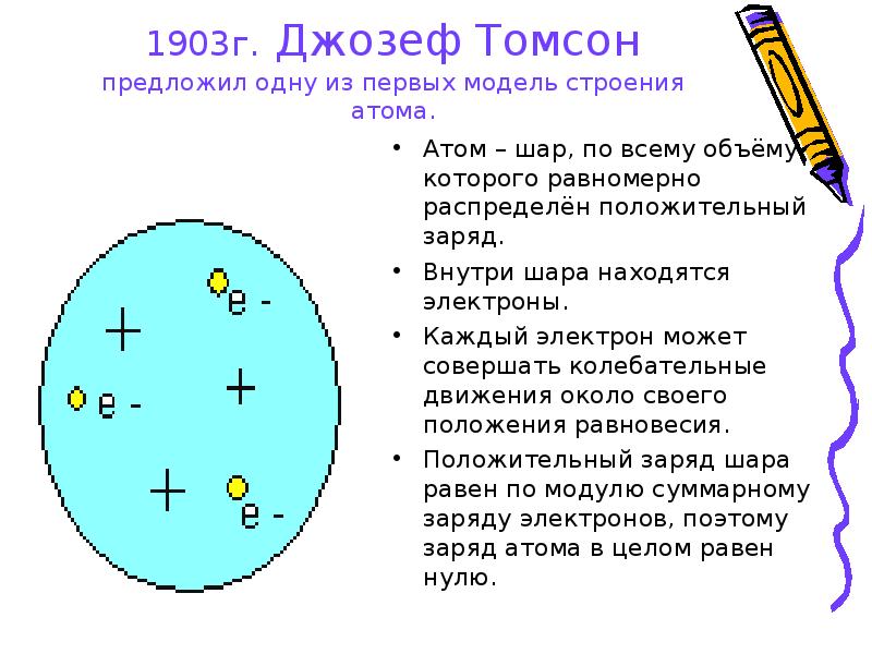 1903г. Джозеф Томсон предложил одну из первых модель строения атома.