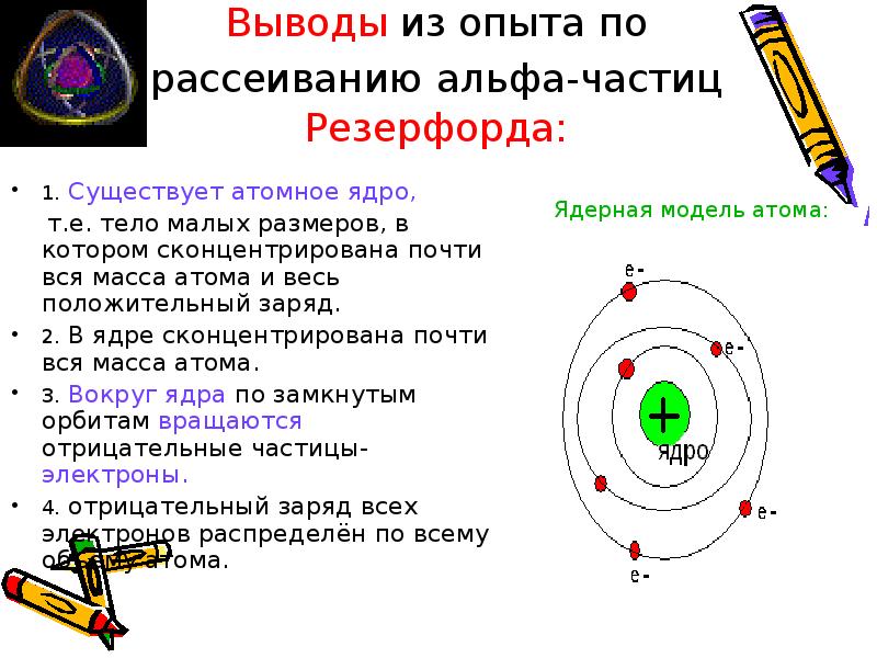 Опыт резерфорда по рассеянию альфа частиц презентация