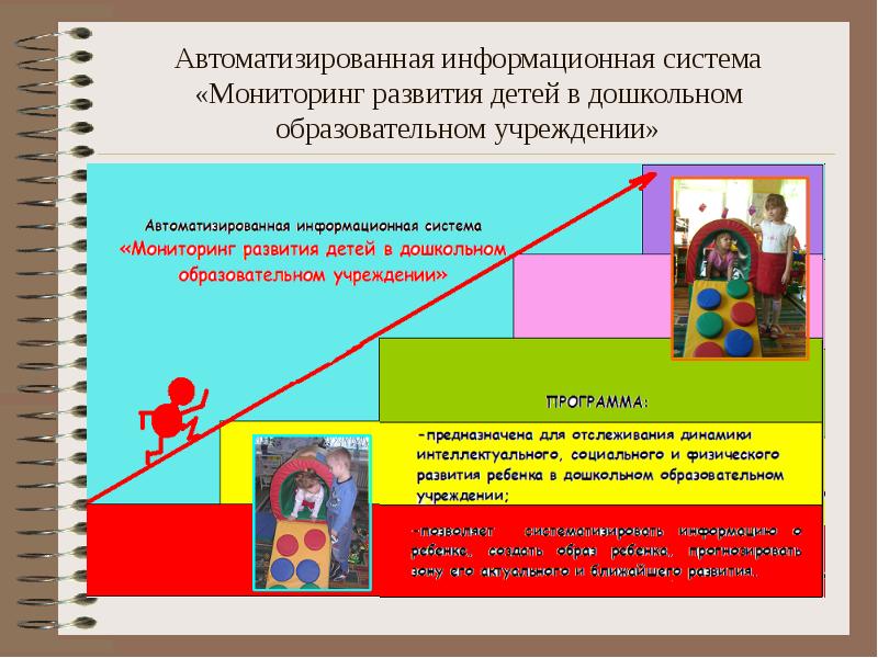 Мониторинг развития образование. АИС мониторинг развития ребенка в ДОУ. Система отслеживания ребенка. Программных средств в дошкольном образовании. Доступность дошкольного образования АИС.