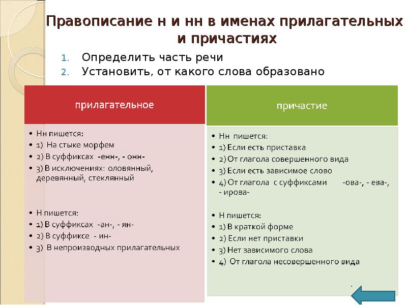 Презентация н и нн в прилагательных отглагольных прилагательных и причастиях