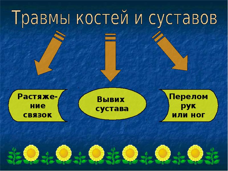 Презентация защита организма. Презентация по теме надёжная защита организма 3 класс урок. Надежная опора и защита 3 класс Гармония презентация. Опора и защита тела. Окружающий мир 3 класс надежная защита и опора.