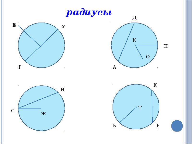 Площадь 6 класс презентация